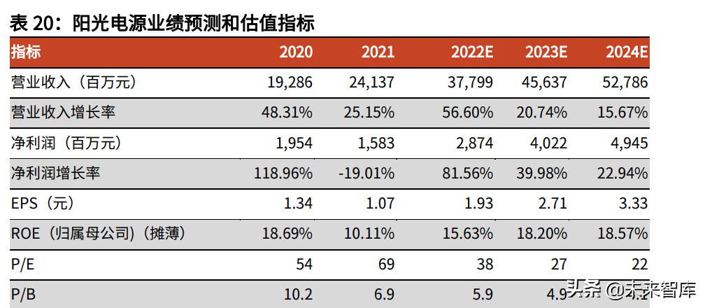 逆变器行业专题报告,逆变器行业最新研究