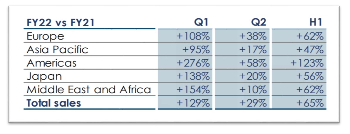车水马龙的上海终将回归，奢侈品消费排长队还会再现吗？