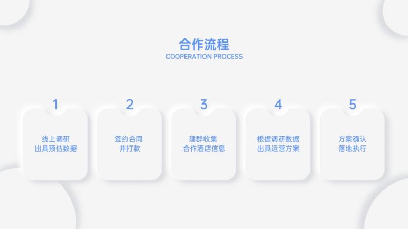 婚礼堂运营一站式解决方案,婚礼堂怎么运营