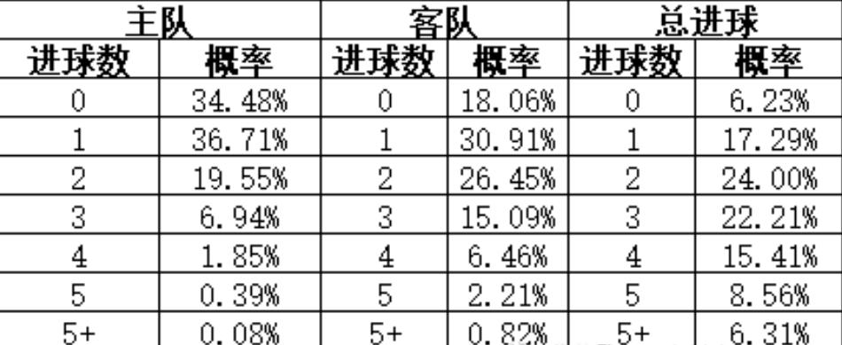 今日竞彩推荐平局实单,竞彩今日推荐欧联
