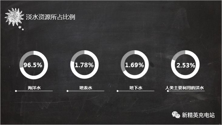 大篇幅的ppt风格处理技巧,常见的ppt内容模板