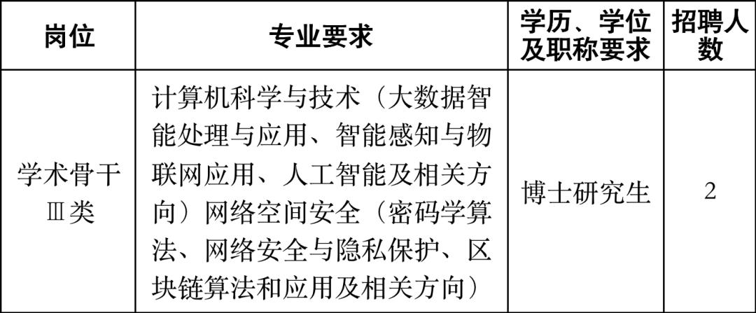 浙江百万年薪招聘博士,浙江大学海外人才招聘高薪