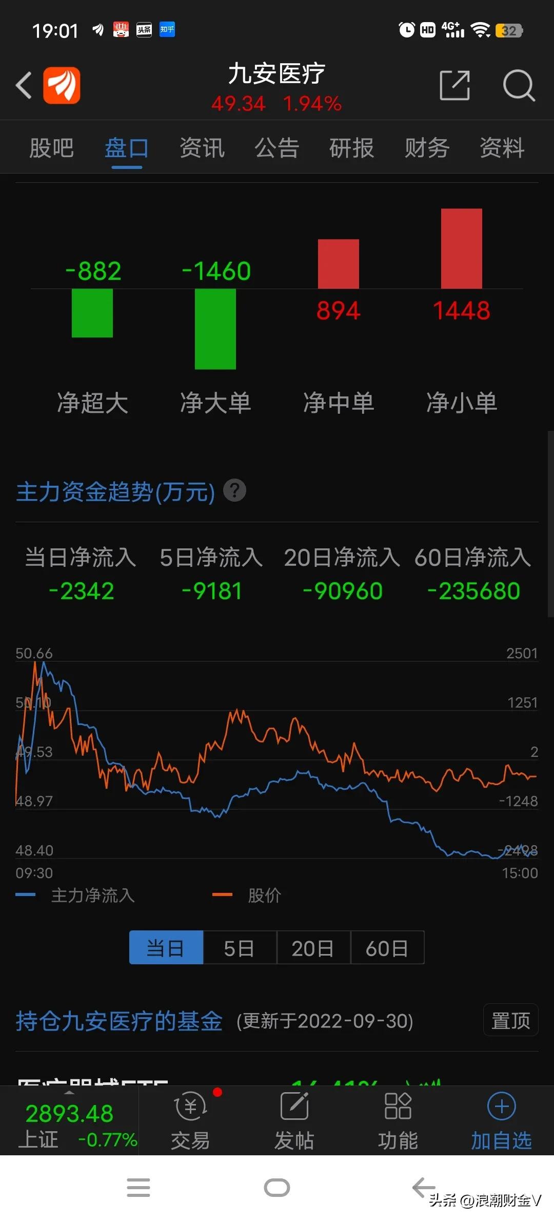 九安医疗股票技术面,九安医疗去年最高股价