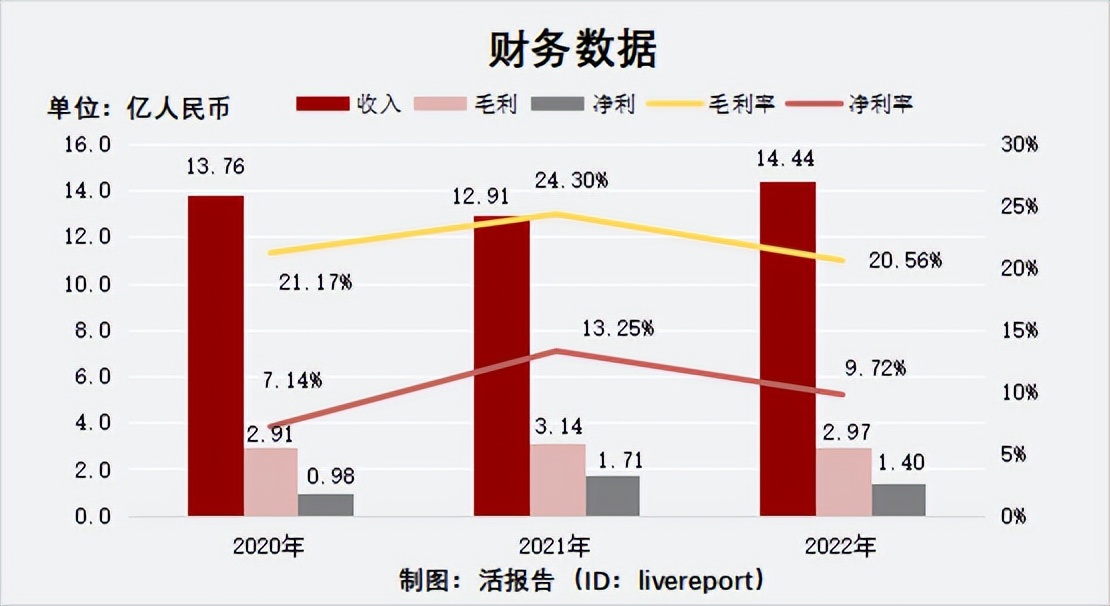 慧居科技总部,慧居科技