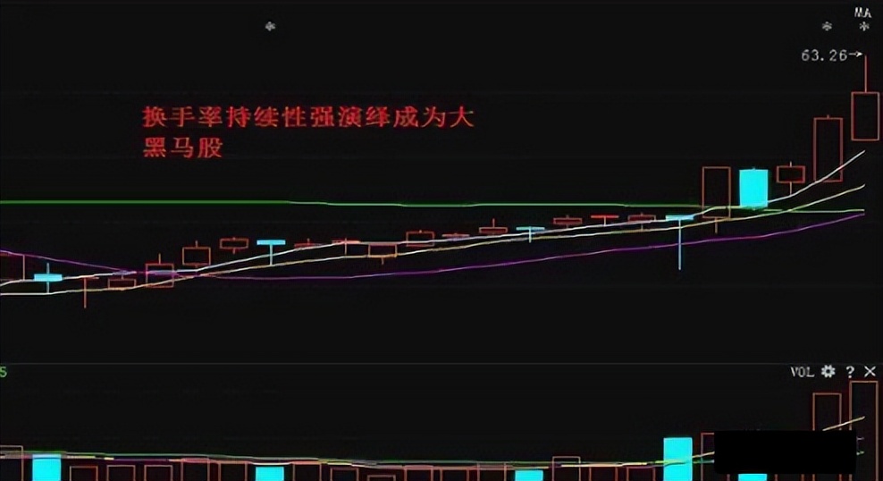 股市真正赚钱的人都是怎么操作,股市赚到钱的笨方法