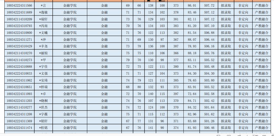 2024年中央财经金融专硕复试时间,中央财政金融学院2023硕士复试