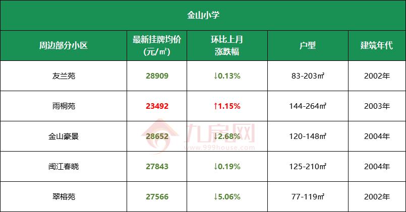 福州学区房价格线,福州学区房价格2017