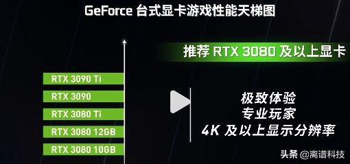 英伟达geforcegtx是什么显卡,英伟达geforcegtx1060显卡怎么样