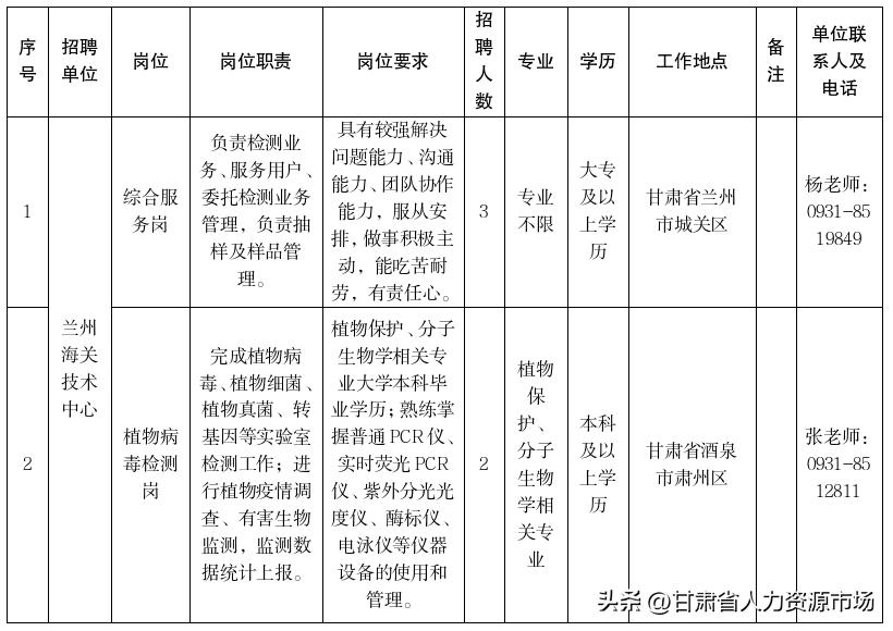 兰州海关技术中心2023年公开招聘5名非在编工作人员公告