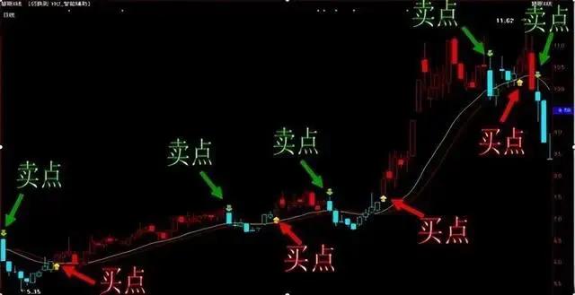 学会做t才是股市最赚钱的技巧,炒股做t方法和技巧视频讲解