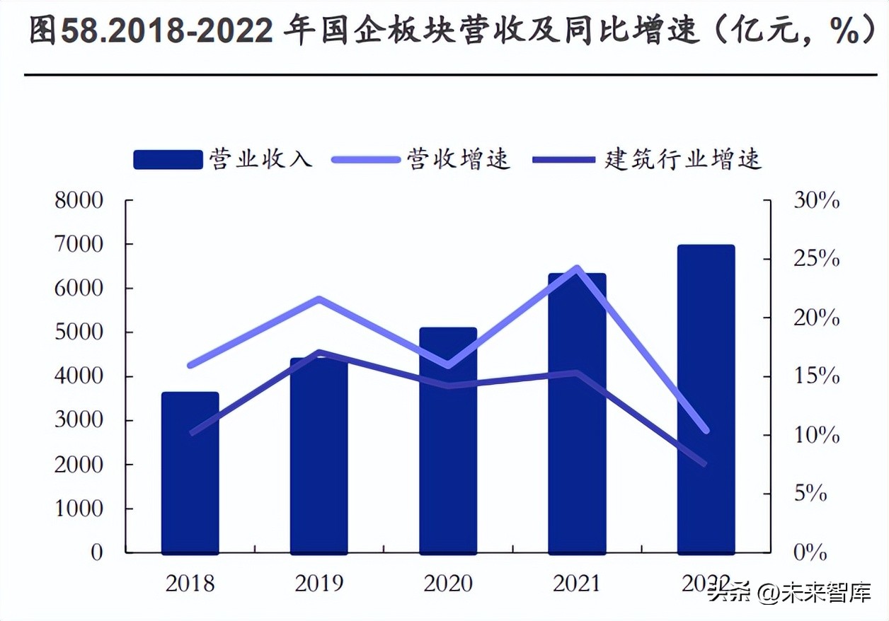 建筑行业业绩分类指标,建筑企业盈利展望