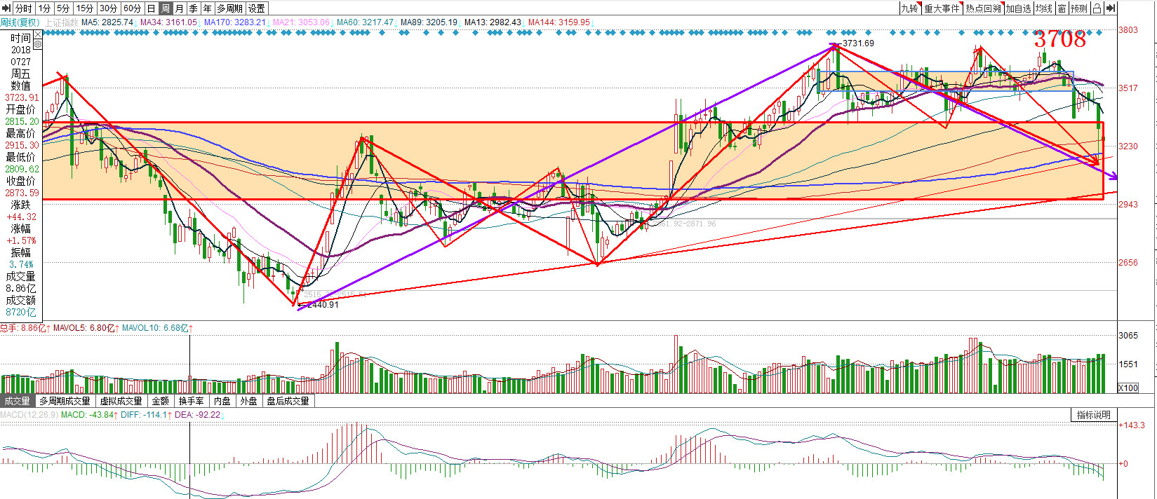 4月份上证大盘走势分析,8月26日上证大盘走势预测