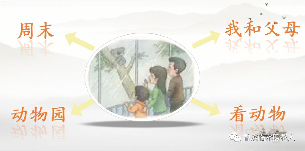 三年级第八单元作文画思维导图,三年级作文快乐的游戏思维导图