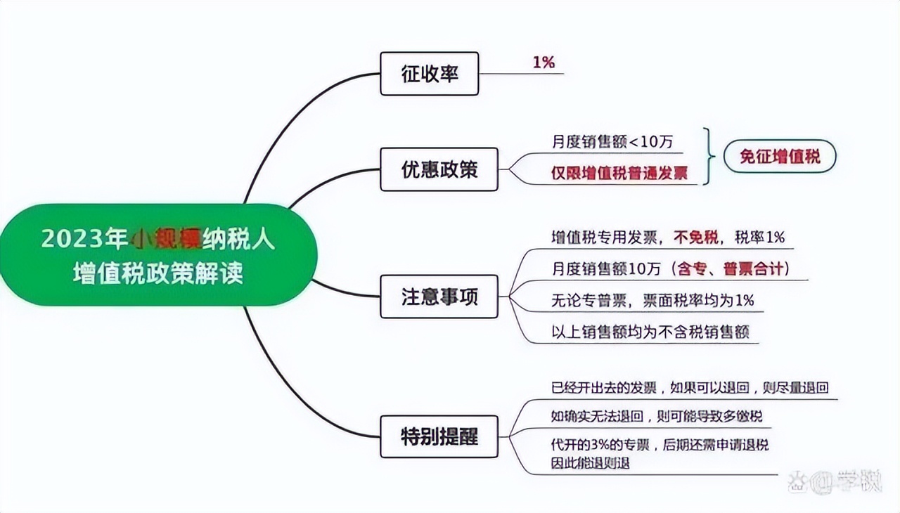 小规模纳税人增值税发票怎么作废,小规模纳税人跨月普通发票作废