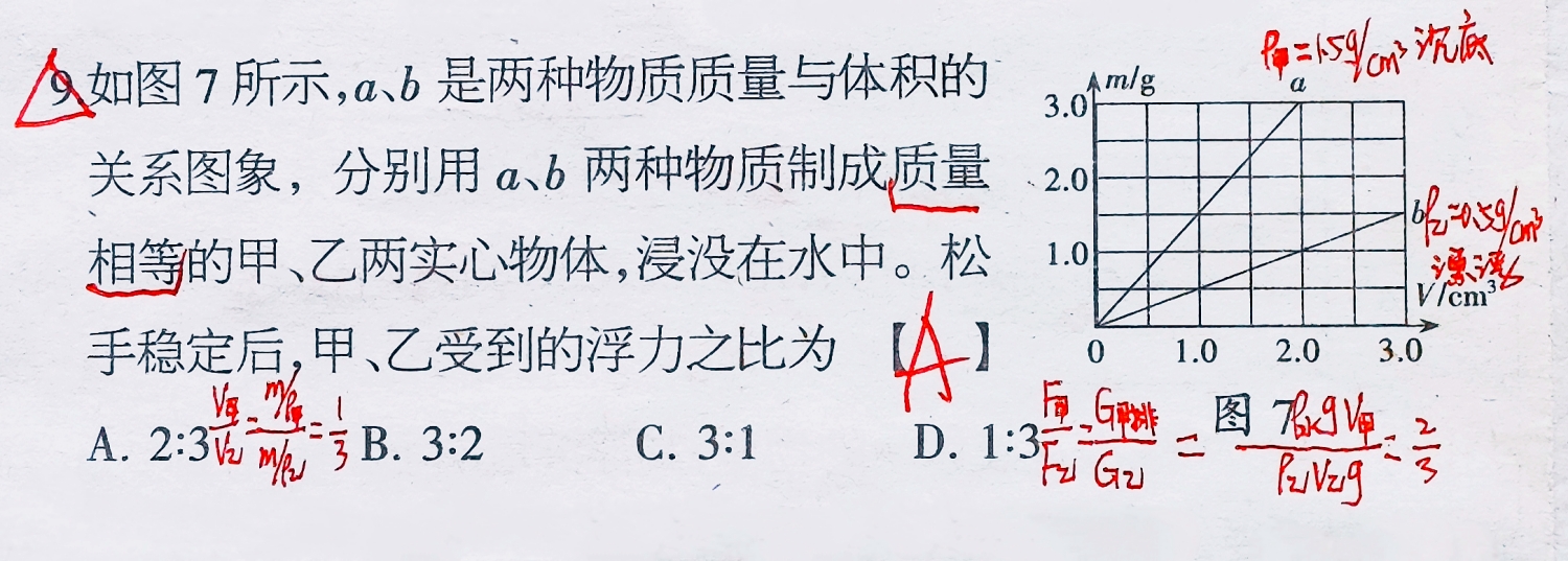 初二物理浮力常考题型及解题技巧,初二物理浮力解题方法讲解