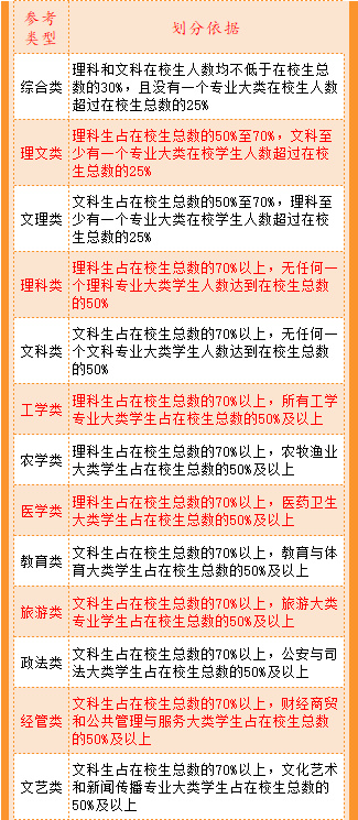 武书连高职高专全国排名,武书连中国高职高专排行榜