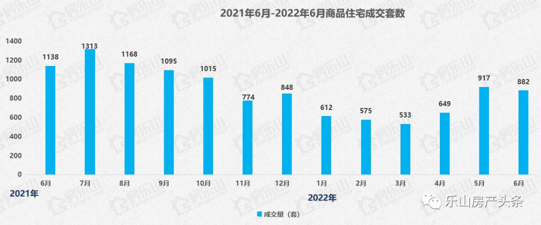 在乐山现在买房买哪个区域比较好,乐山2024买房最佳时机