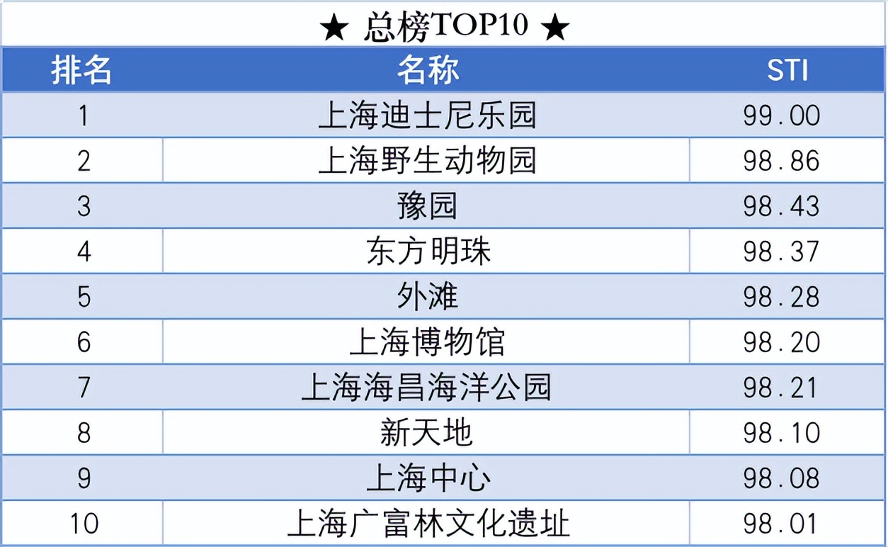 上海小众旅游地点有哪些,上海春季旅游排行