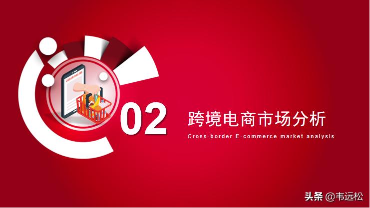 跨境电商项目商业计划书,跨境电商商业计划书目录