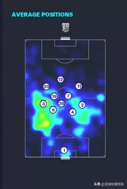 足球经理2024双后腰,足球经理2023右后卫推荐