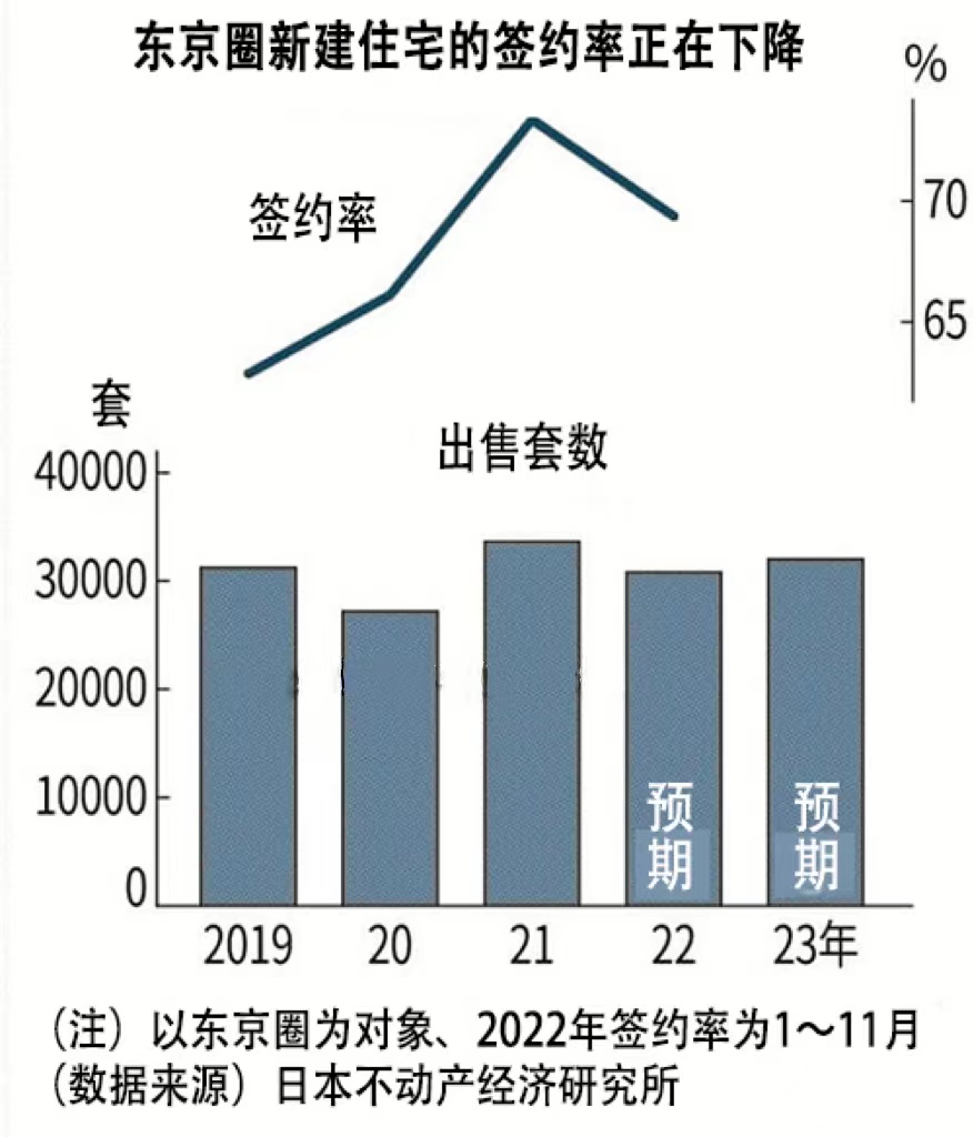 在日本买房出租真实感受,日本人为什么喜欢小房子