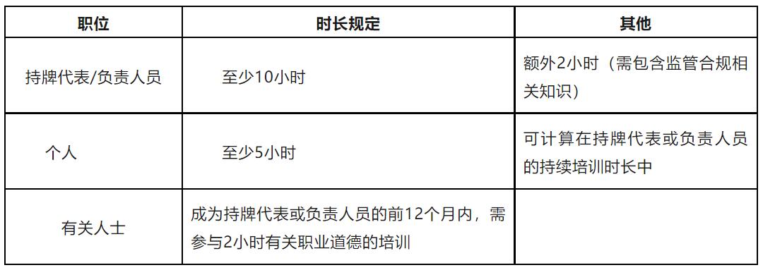 香港虚拟资产交易平台开放时间,香港虚拟资产交易平台营运