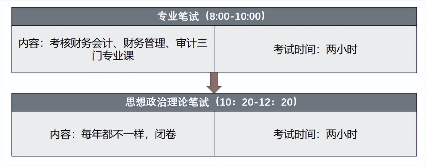 安徽师范大学会计专硕复试内容,安徽师范大学mpacc就业率怎样