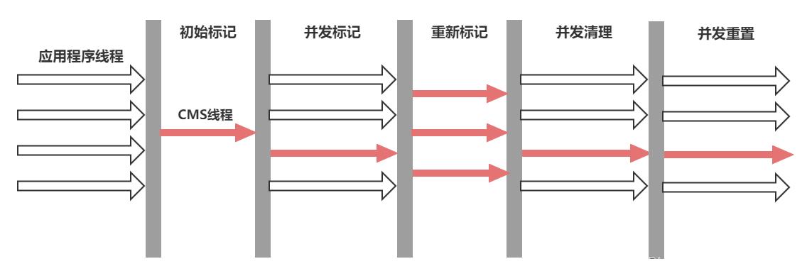 堆内存分配失败原因有哪些,堆内存溢出解决方案