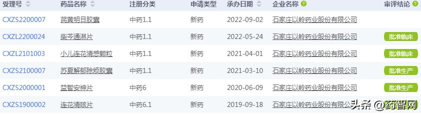 降糖药即将上市的新药有哪些,降血糖中药上市
