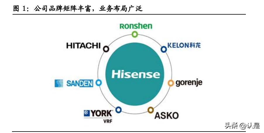 海信家电2021年第一季度业绩,海信家电第三季度财报