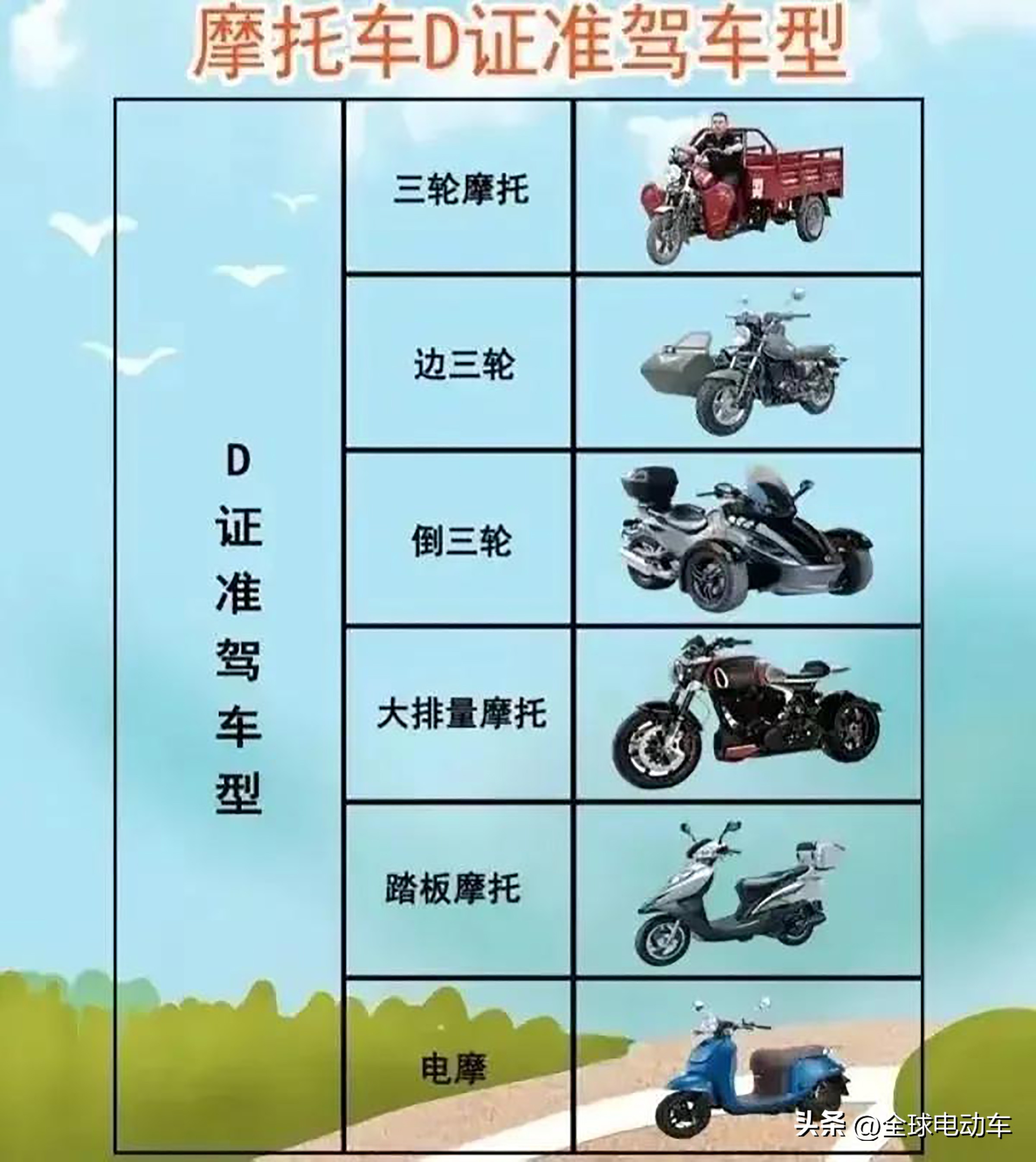 c1d驾照准驾车型,c1d驾照考试流程有几个科目