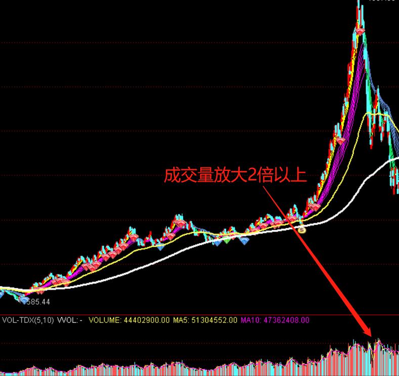 2022年股市行情运行到第几浪,2022年股市大盘目前压力在哪里