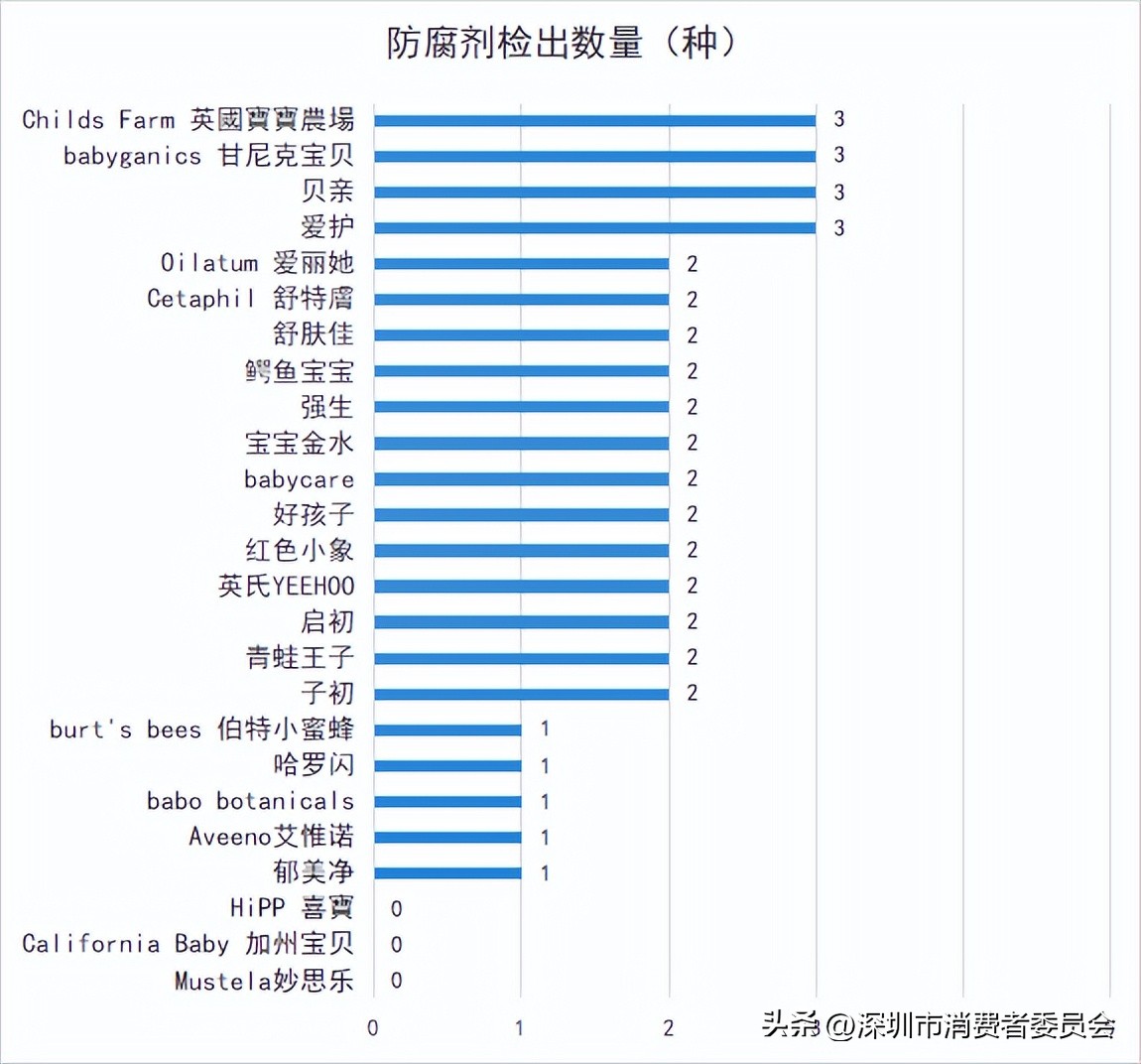 儿童洗发沐浴分开好还是二合一好,什么牌子的儿童洗发沐浴用着安全
