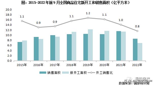 房地产行业已经进入存量时代,房地产行业发展严峻