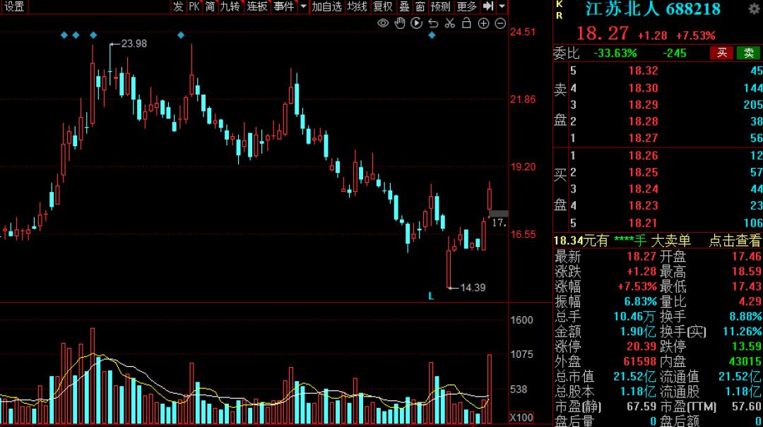 家用型机器人潜力股,机器人概念后市大爆发
