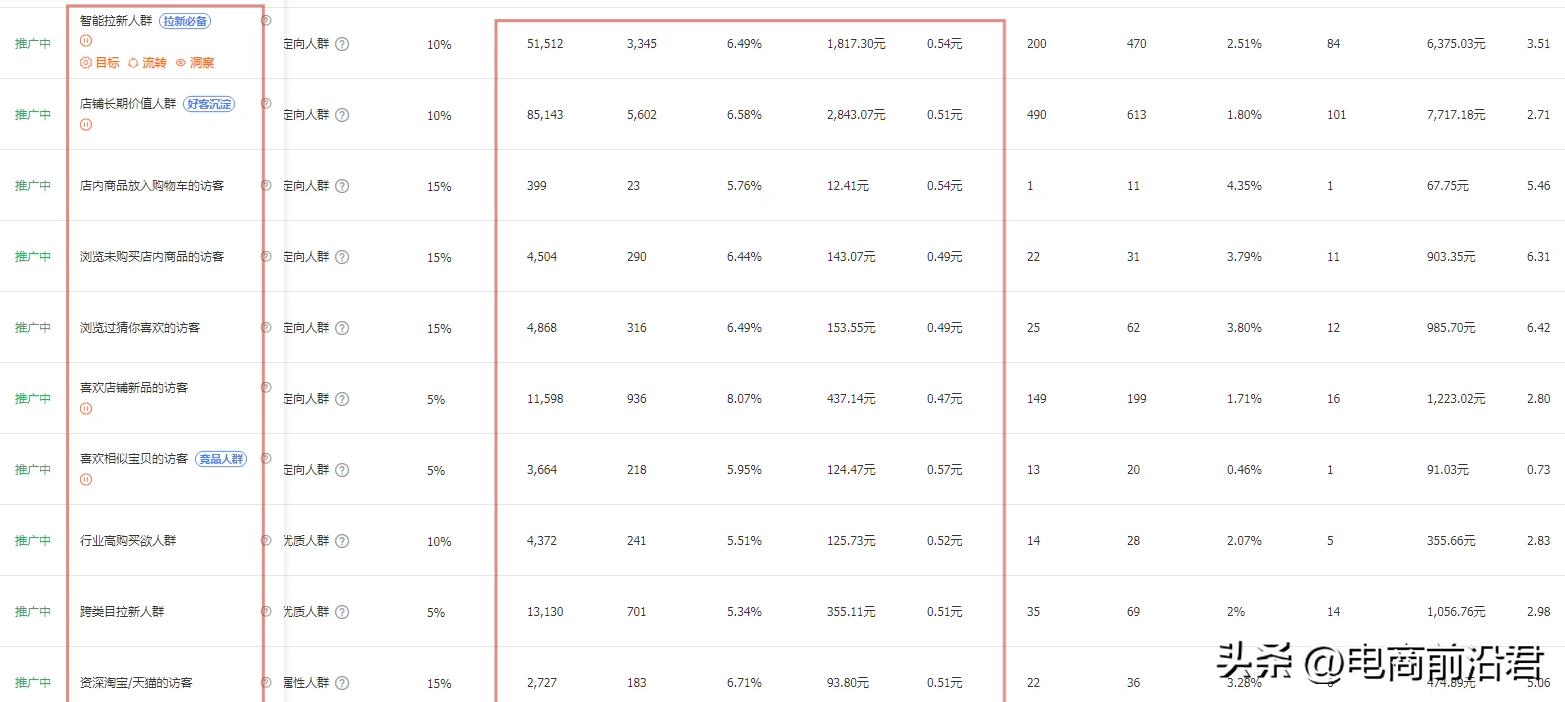 直通车优化和调整技巧,直通车质量分变低怎么回事