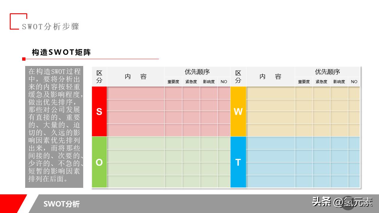 swot分析法ppt教程,swot分析表ppt案例
