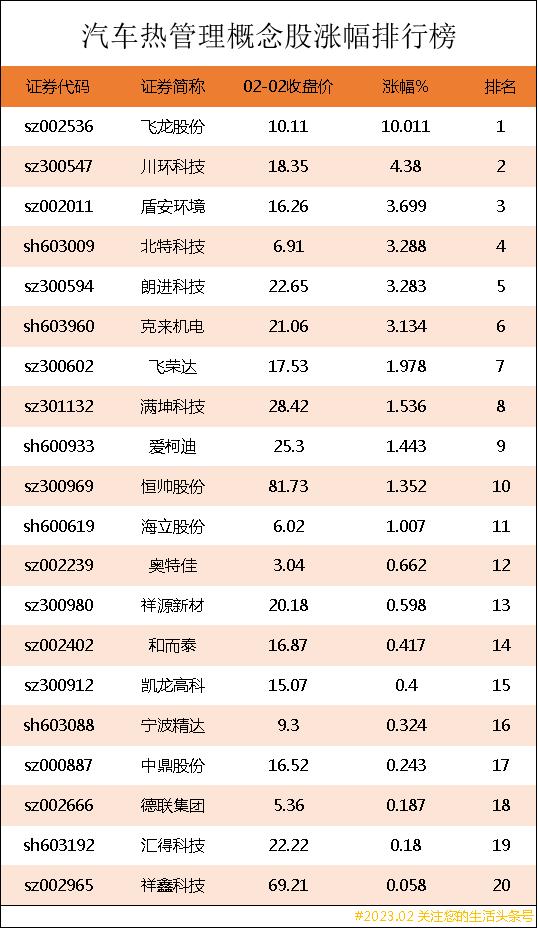 汽车热管理龙头股票有哪些,新能源汽车热管理概念股一览表