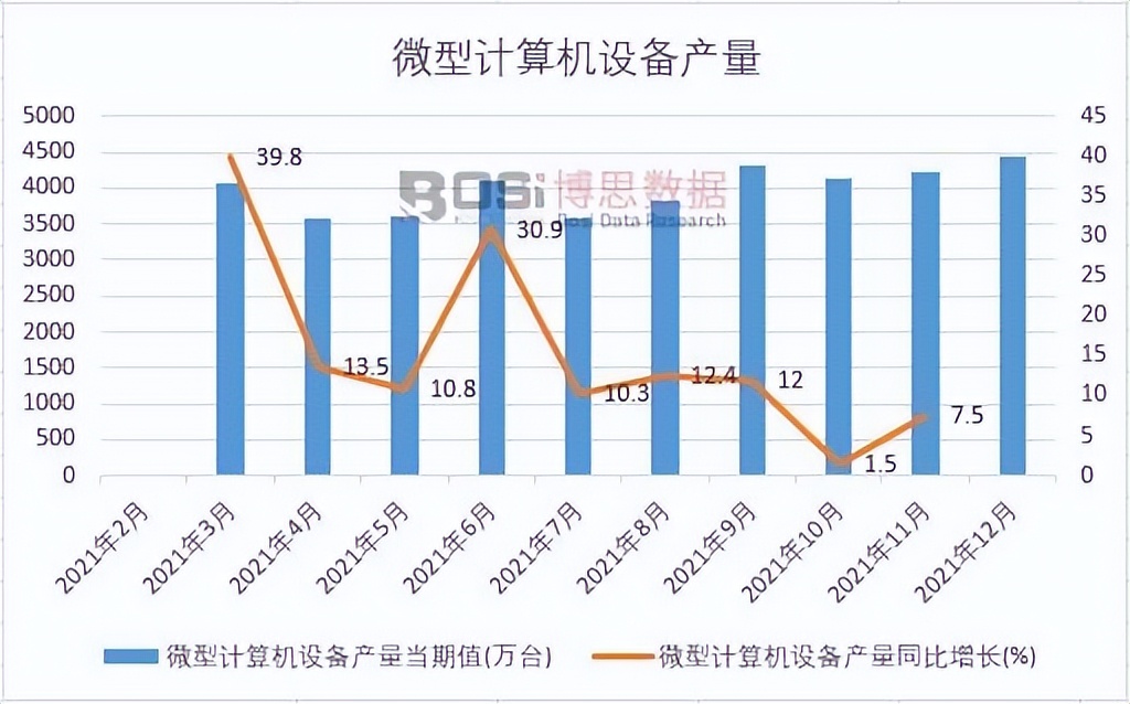 2023大学计算机产量统计表,计算机产量分析
