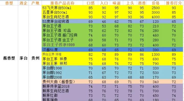 茅台酒全系列价格一览表,茅台酒系列产品图片及价格