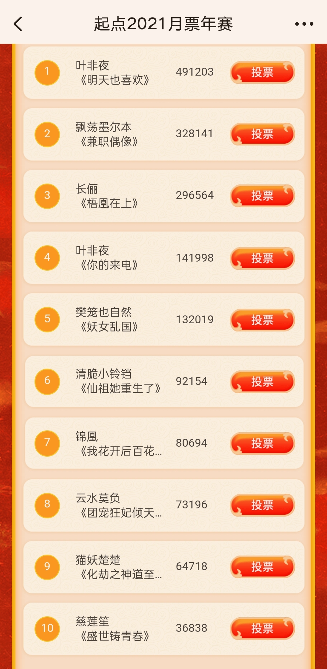 2021起点月票年赛结束，《大奉打更人》第一，言归正传从前十出局