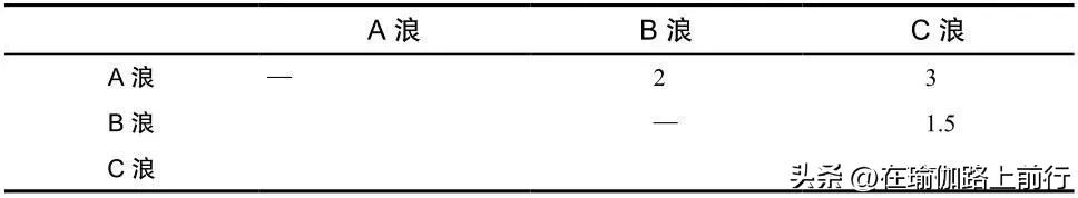 波浪理论定理有哪些,艾略特波浪理论定理