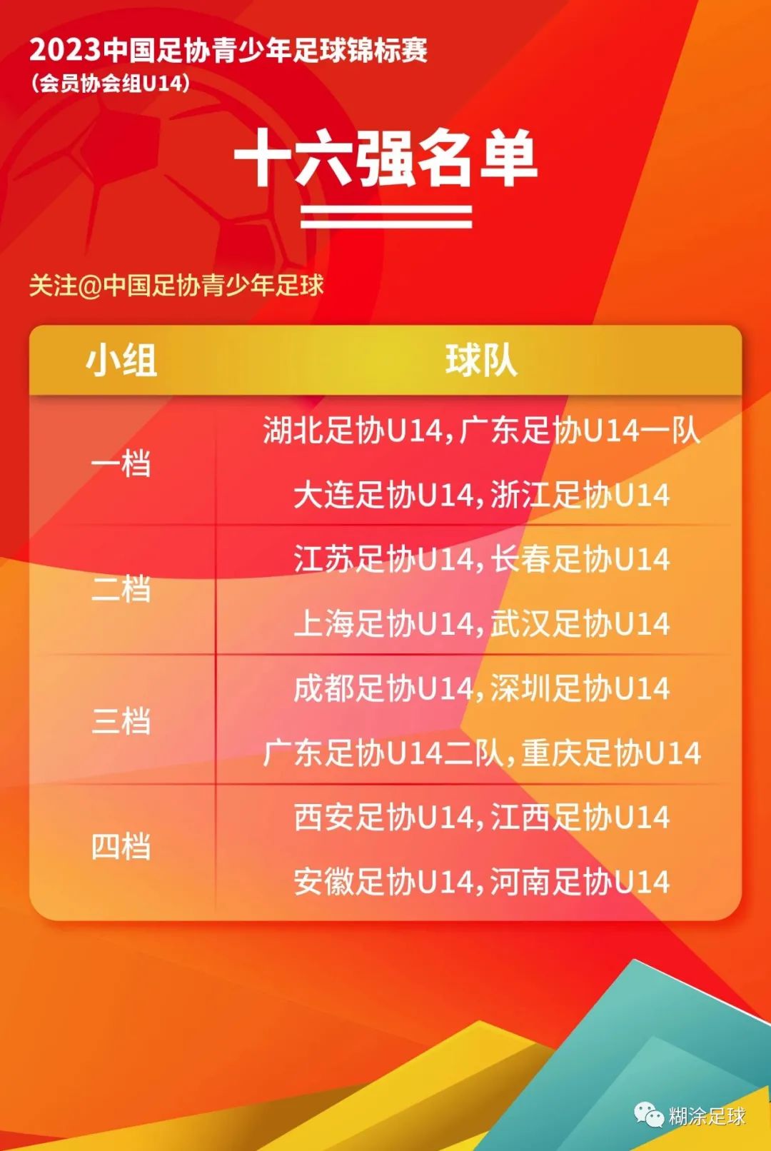 2023年中国足协青少年锦标赛赛程,2023年中国足协青少年足球锦标赛