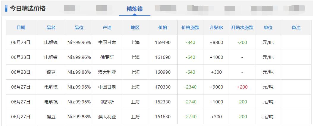 今日废铅铜最新价格行情,锌铅价格最新行情