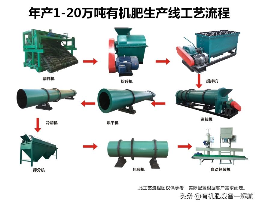 圆盘造粒机操作技巧全过程,怎么才能做出圆颗粒