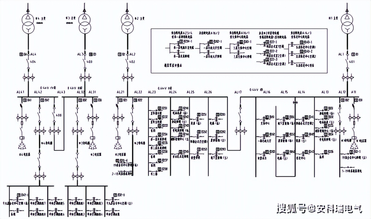 大楼供电设施改造流程,变配电房运维管理系统方案