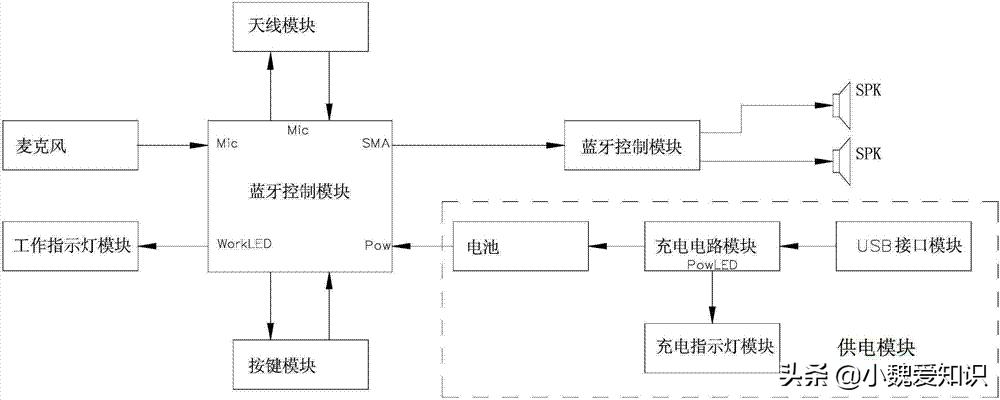 钢珠蓝牙耳机什么原理,骨传导蓝牙耳机原理