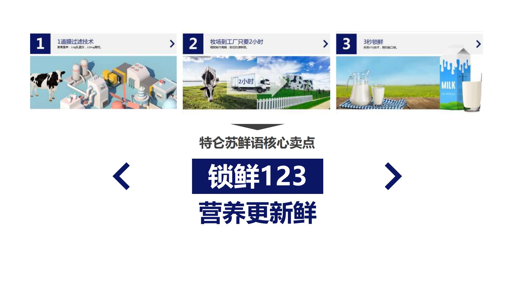 蒙牛特仑苏营销策划,蒙牛特仑苏广告词