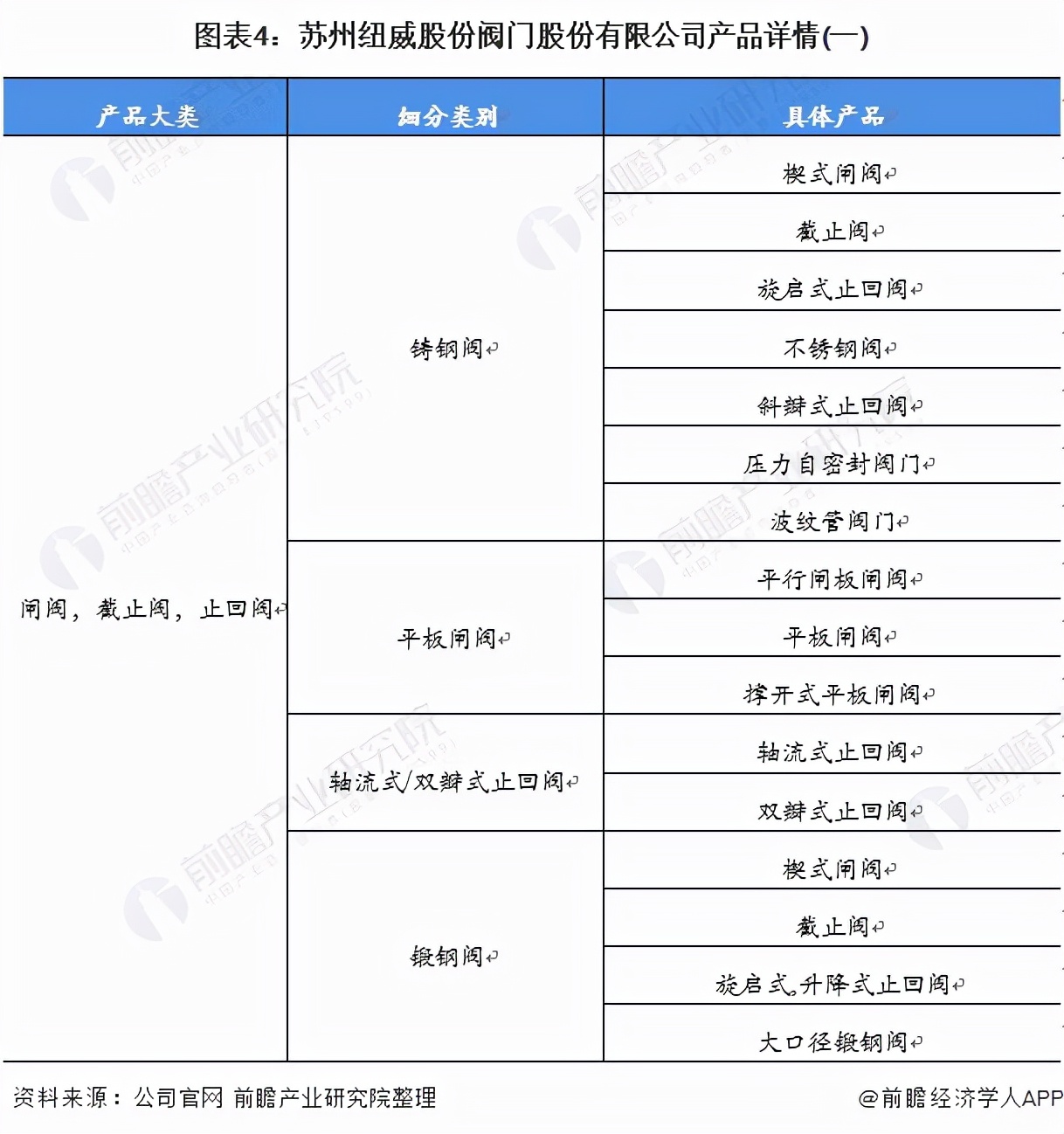 苏州纽威阀门股份分析,干货2021年中国核电行业龙头分析