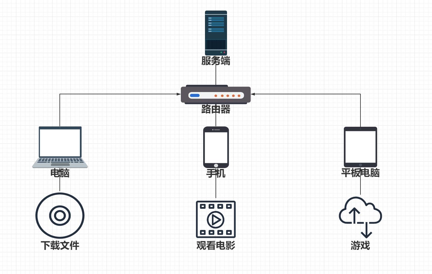 没有ipv4配置信息,ipv4没有公网怎么登陆ipv6服务器